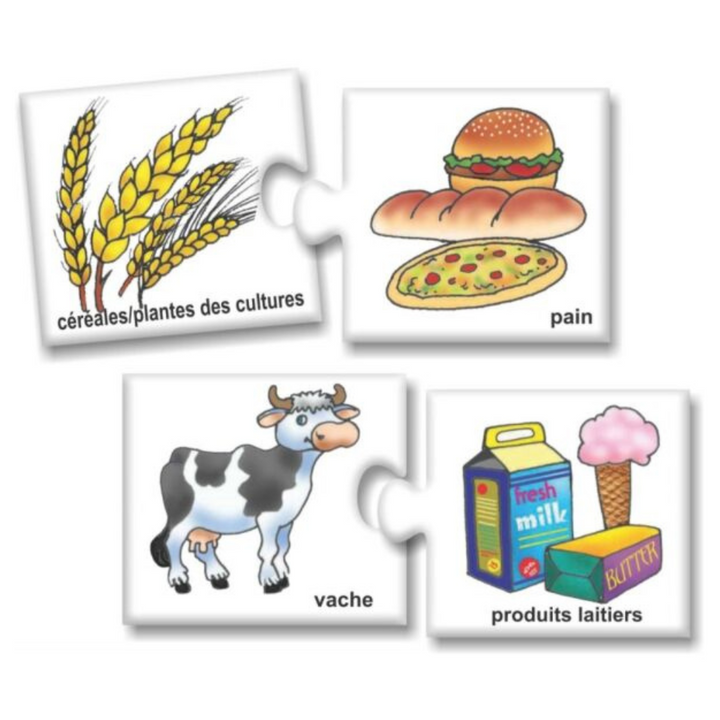 Les produits et leurs sources