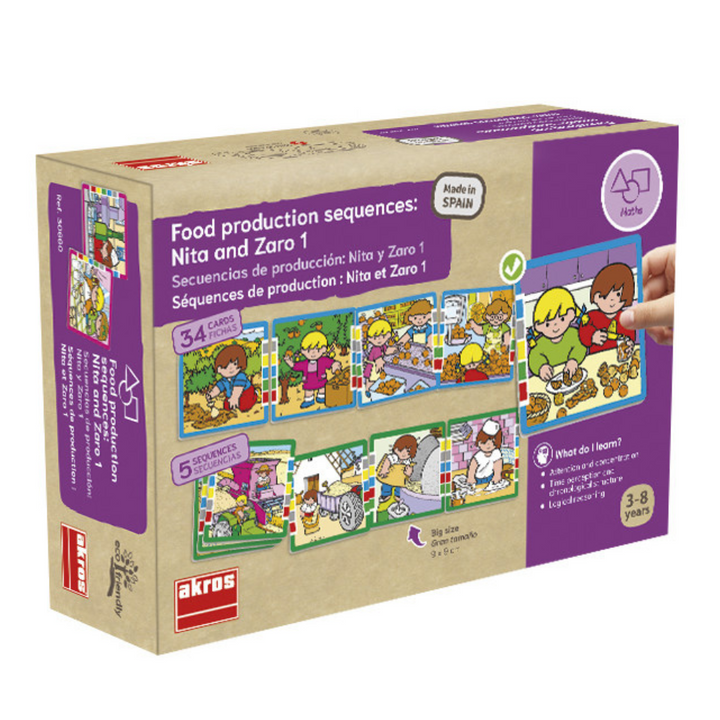 Séquences de production: nita et zaro 1