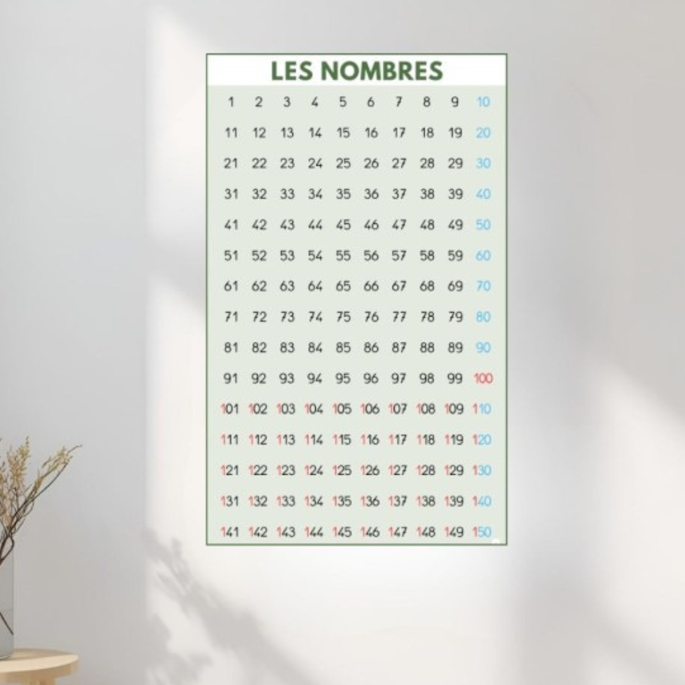 Rituel présence/absence - Poster Indéchirable - vert