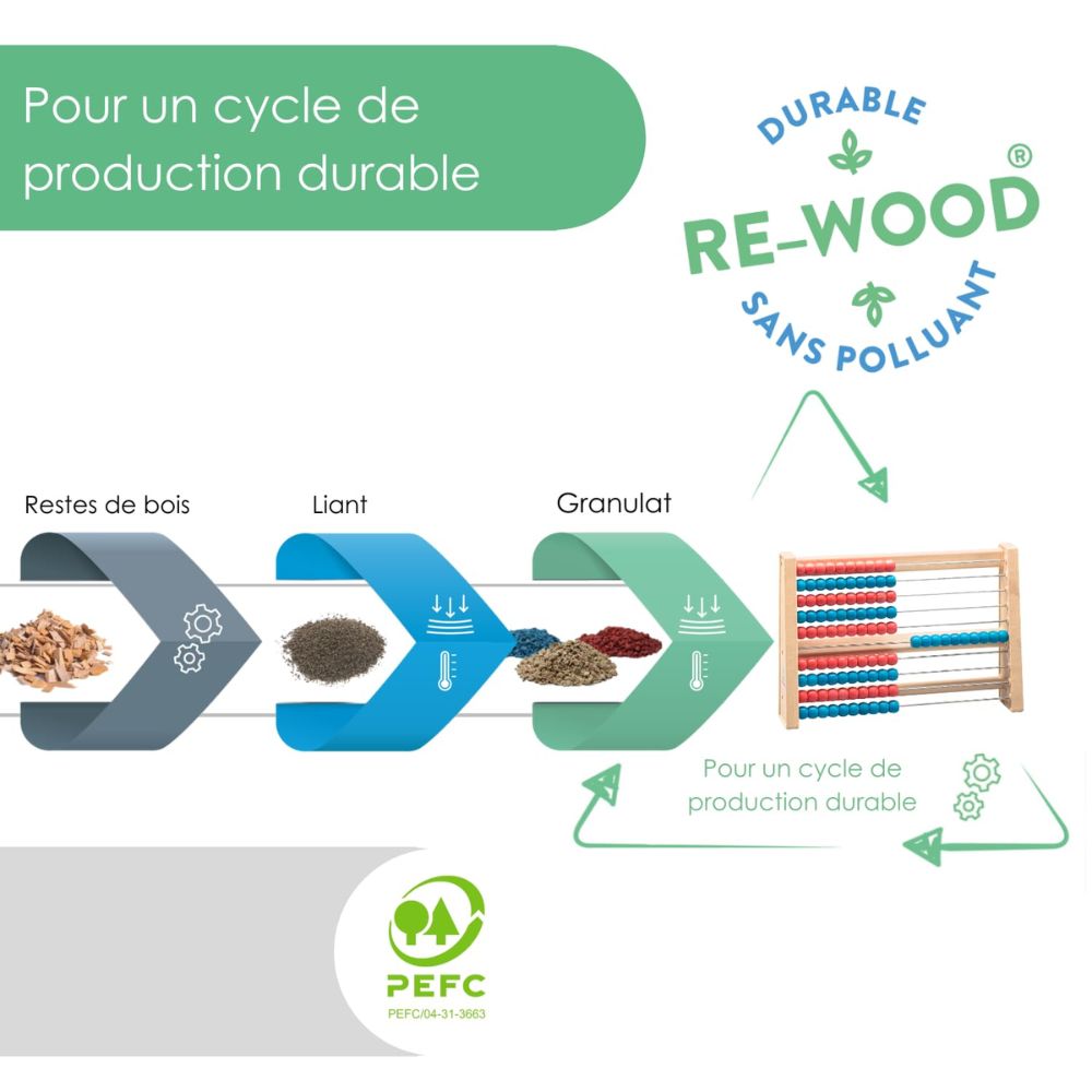 Boulier 100 perles Rouge/Bleu, 1 couleur par ligne, en Re-Wood