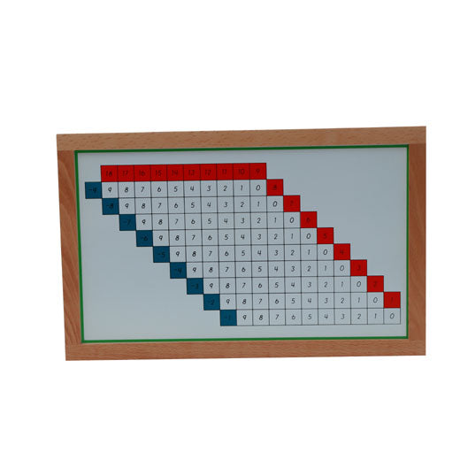 Tables de la soustraction en bois | EVEIL MONTESSORI
