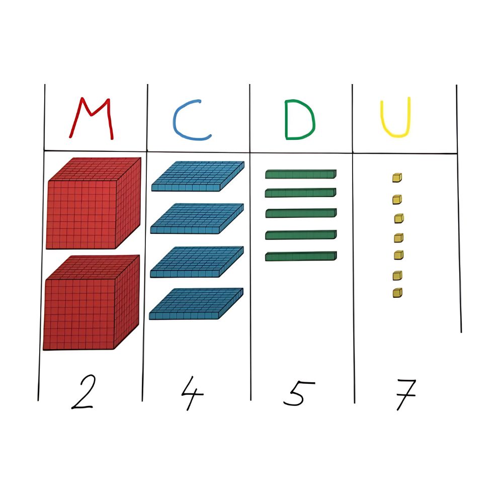 Set base 10 magnétiques 3D