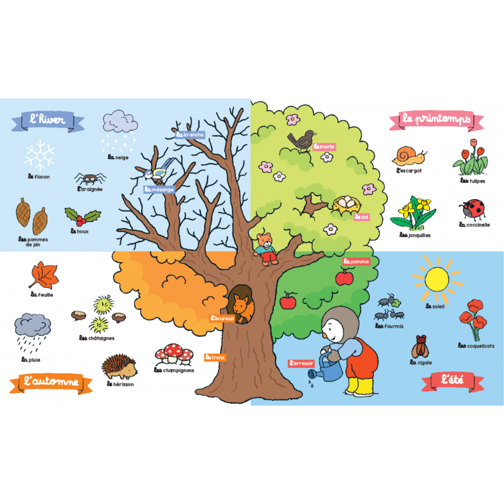 T'choupi - Mes 500 premiers mots - Grand imagier pour l'apprentissage du vocabulaire - Dès 1 an - 2 - Eveil Montessori Maroc