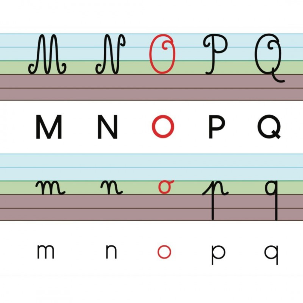 Frise Alphabétique murale 210 cm * 35 cm - 4 Graphies