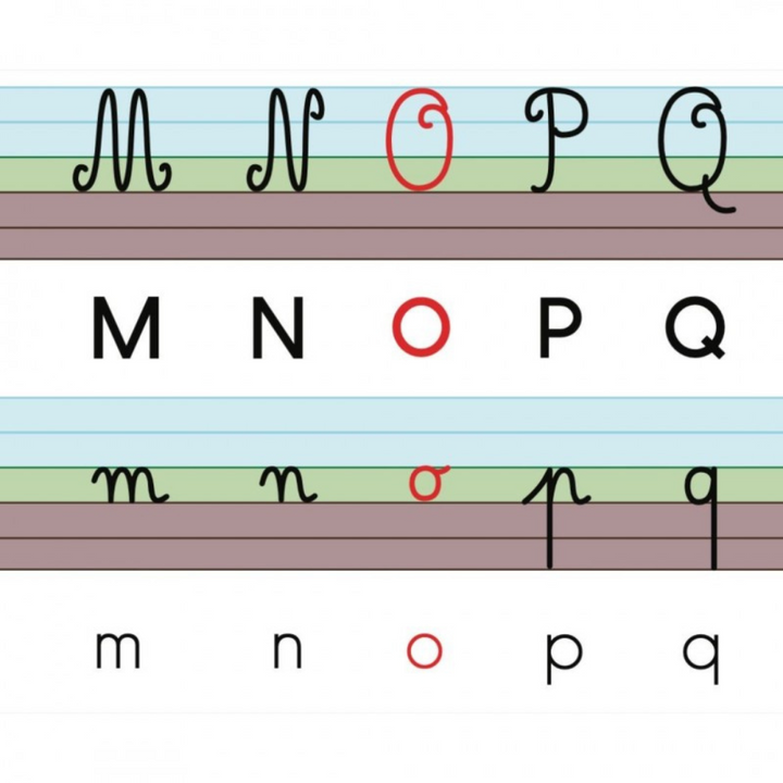 Frise Alphabétique murale 210 cm * 35 cm - 4 Graphies