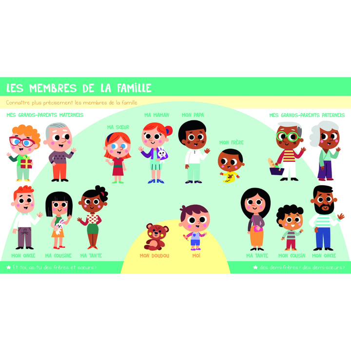 L'imagier de mes 2 ans