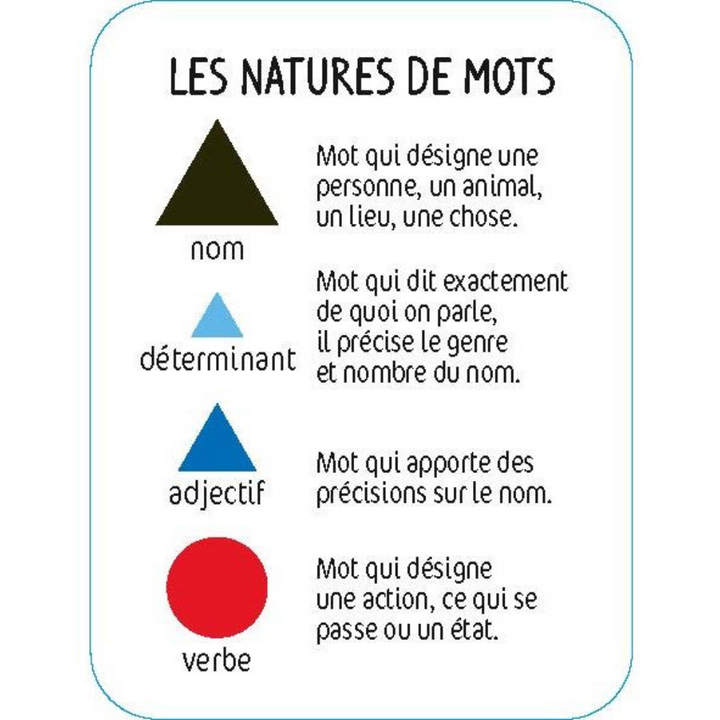 Le jeu Montessori des phrases farfelues - dès 7 ans