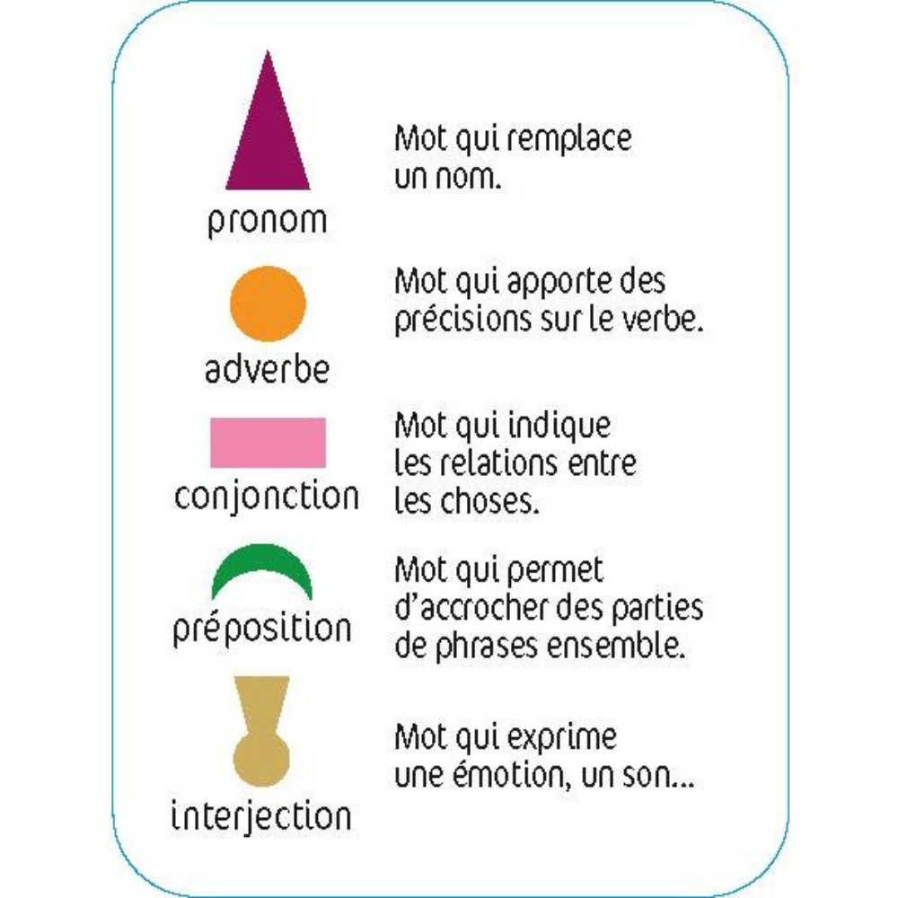 Le jeu Montessori des phrases farfelues - dès 7 ans
