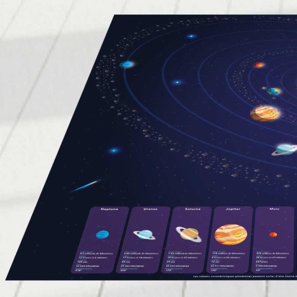 Système solaire XXL + planètes imprimées - 4 - Eveil Montessori Maroc