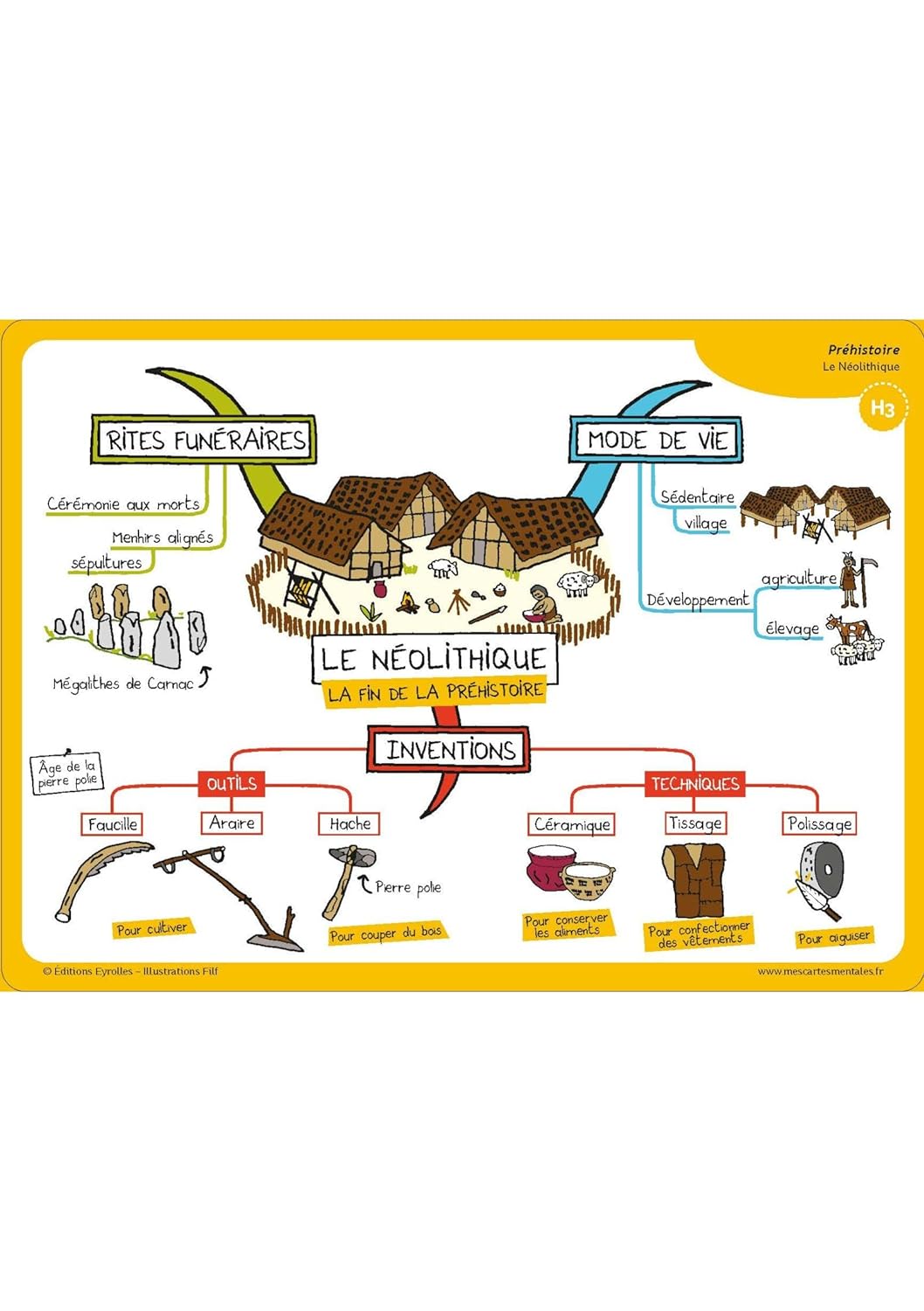 J'apprends l'Histoire autrement pour petits et grands