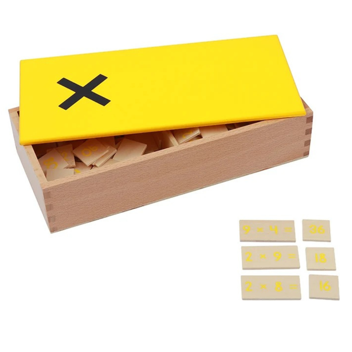 Boite des équations de la multiplication