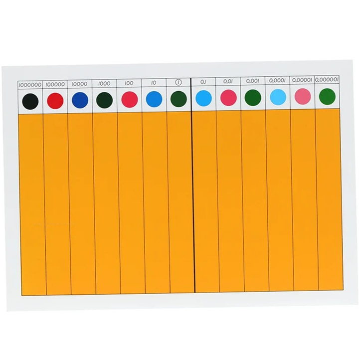 Planche d'exercice des fractions décimales