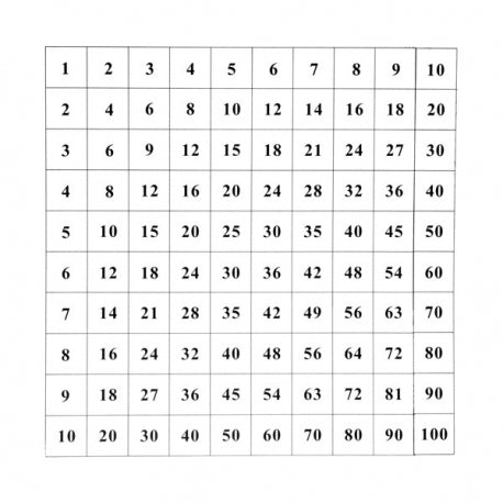Carte de contôle pour le Tableau de pythagore - Eveil Montessori Maroc
