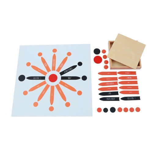 Analyse de la phrase 2 en Français - Eveil Montessori Maroc