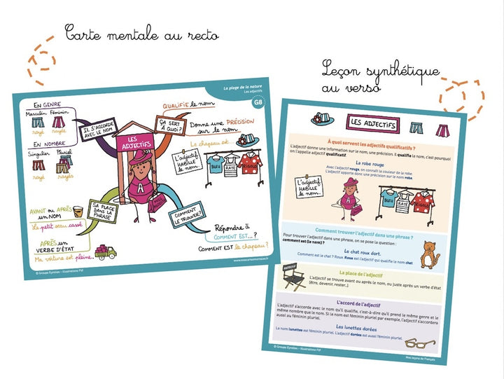 Mes leçons de Français en cartes mentales – Coffret cycle 3 (CM1, CM2, 6e) - Eveil Montessori Maroc