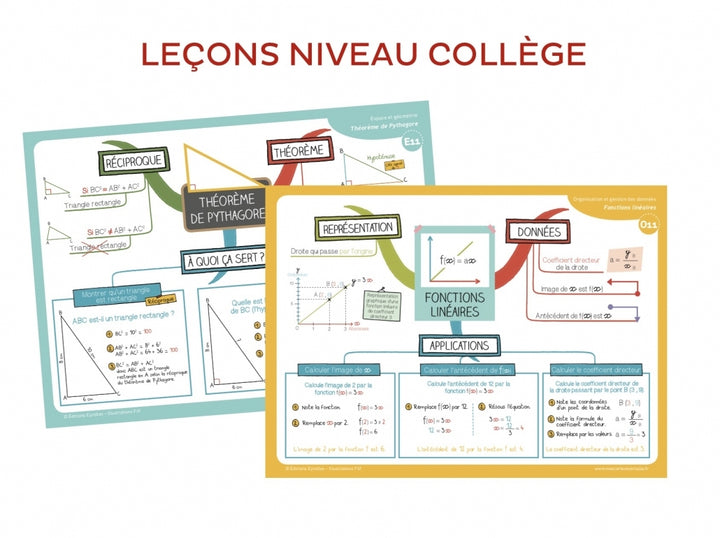 Mes leçons de Maths - niveau collège 5e, 4e, 3e - Eveil Montessori Maroc