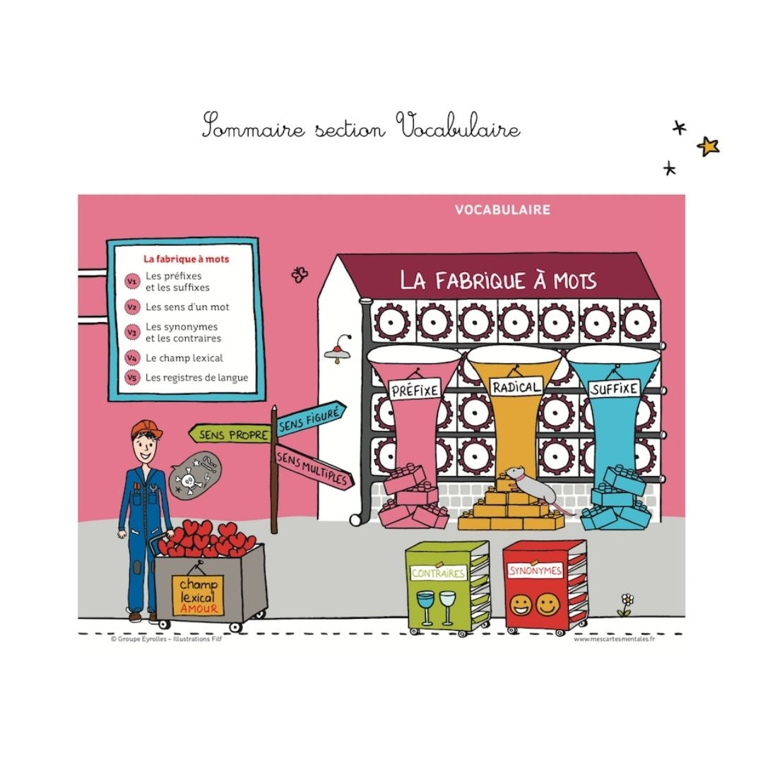 Mes leçons de français - CP, CE1, CE2 - Eveil Montessori Maroc