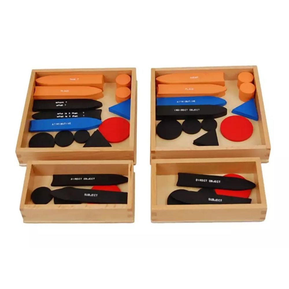 Analyse de la phrase 3 en Anglais - Eveil Montessori Maroc