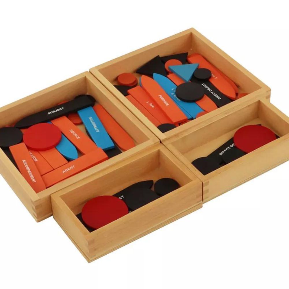 Analyse de la phrase 3 en Anglais - Eveil Montessori Maroc