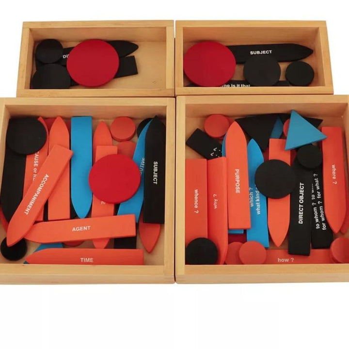 Analyse de la phrase 3 en Anglais - Eveil Montessori Maroc