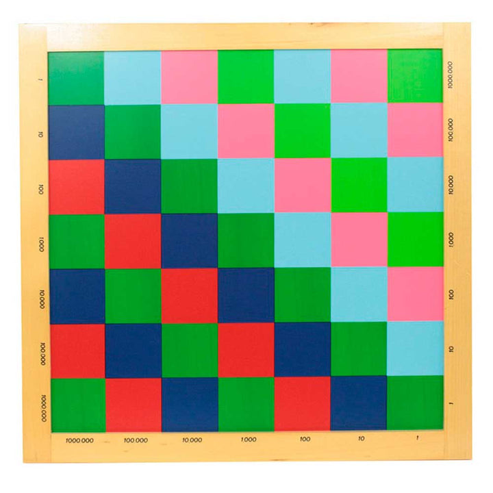 Damier de la multiplication des nombres décimaux - Eveil Montessori Maroc